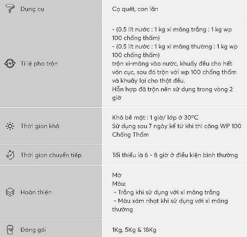 Dữ Liệu Thi Công Của Sơn Ngoại Thất WP 100 Chống Thấm