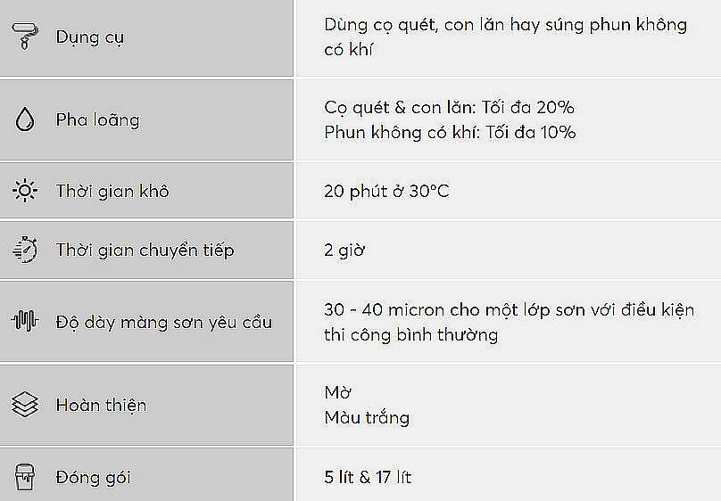 Dữ Liệu Thi Công Của Sơn Lót Ngoại Thất Super Matex Sealer