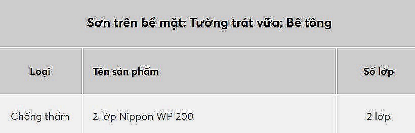 Hệ Thống Đề Nghị Của Sơn Ngoại Thất WP 200 Chống Thấm