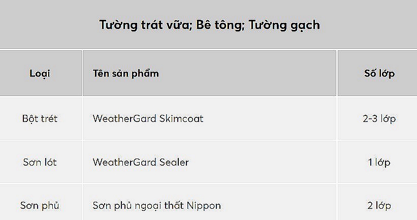 Hệ Thống Đề Nghị Của Sơn Lót Ngoại thất Weathergard Sealer